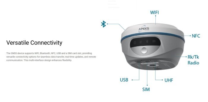 AP10 GNSS RTK imtuvas